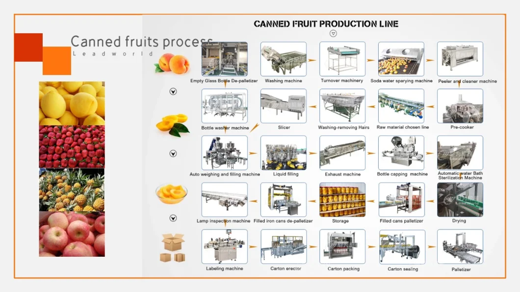 Stability Vegetable Fruit Apply Orange Canned Food Canning Production Line