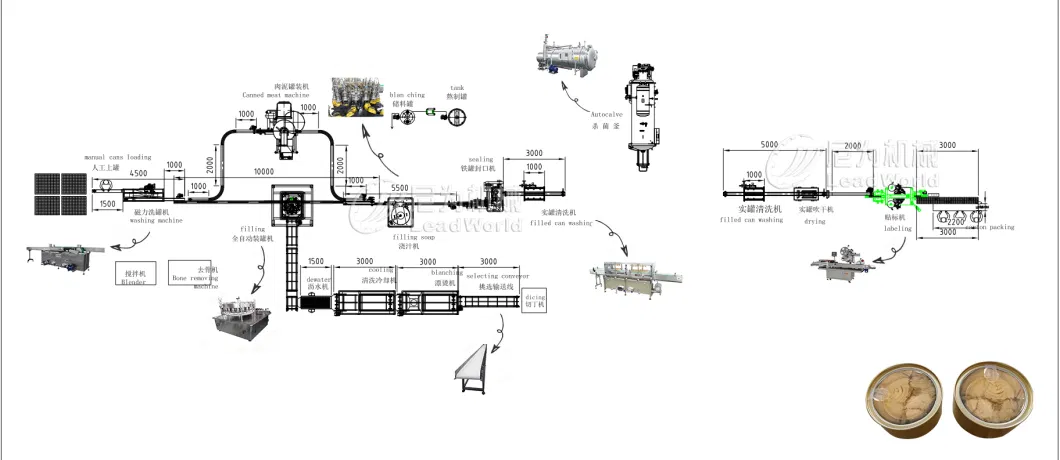 Snail Canned Canned Food Canning Production Line